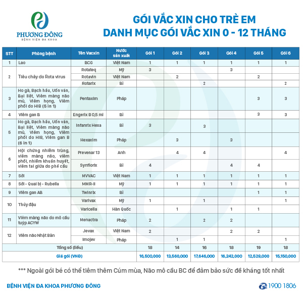 tiêm phòng viêm gan B 
