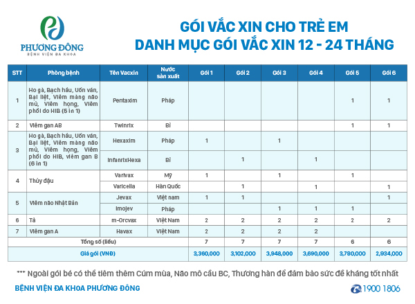 tiêm phòng viêm gan B 